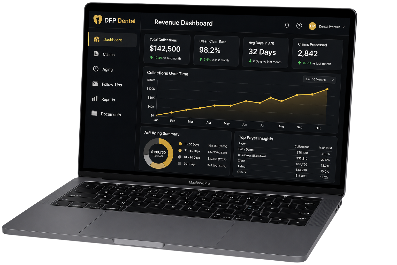 DFP Dental Revenue Dashboard